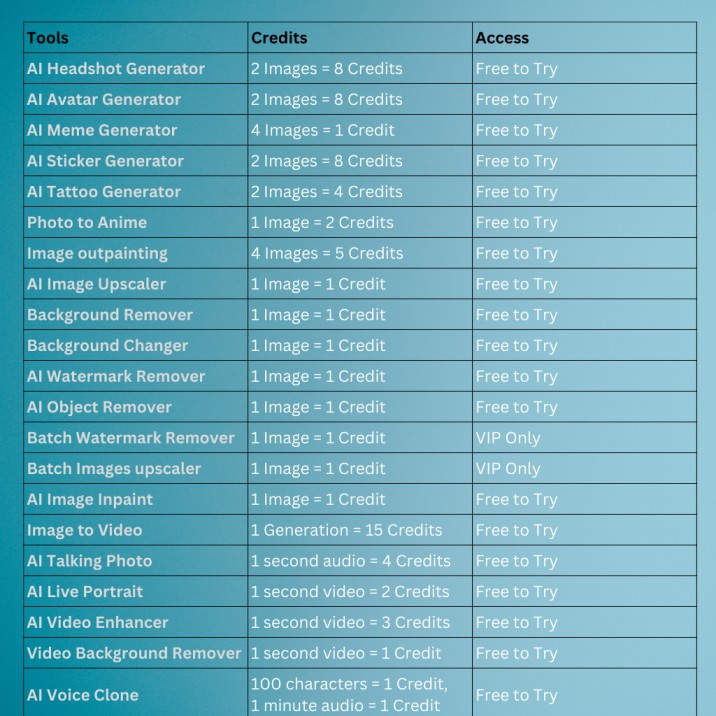 Features of Remaker AI